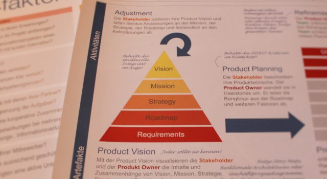 Poster Strategische Produktentwicklung
